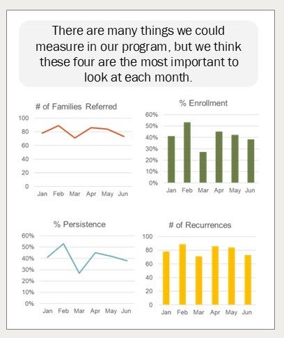 Graph showing data.