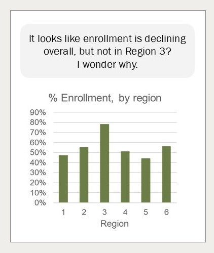 Graph showing data.
