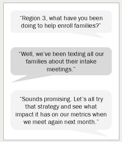 Text bubbles talking about how to interpret data.