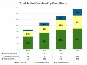 Chart for Pretrial Data Sharing Publication