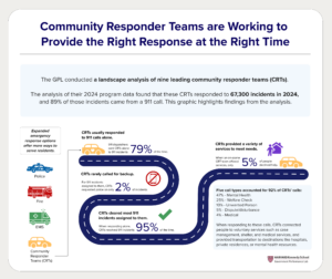 A graphic showing how community response teams work.